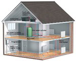 Boiler Heating Systems